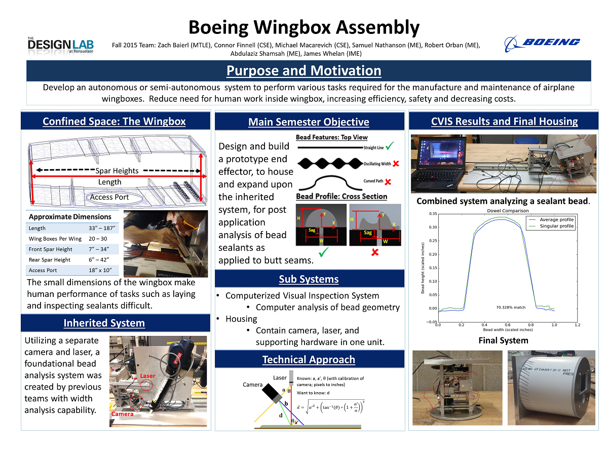Robotic Wingbox Assembly
