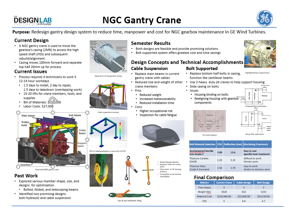 Wind Turbine Repair - Gantry Crane redesign