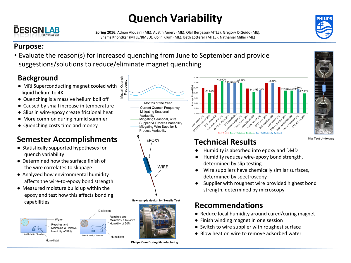 Quench Variability