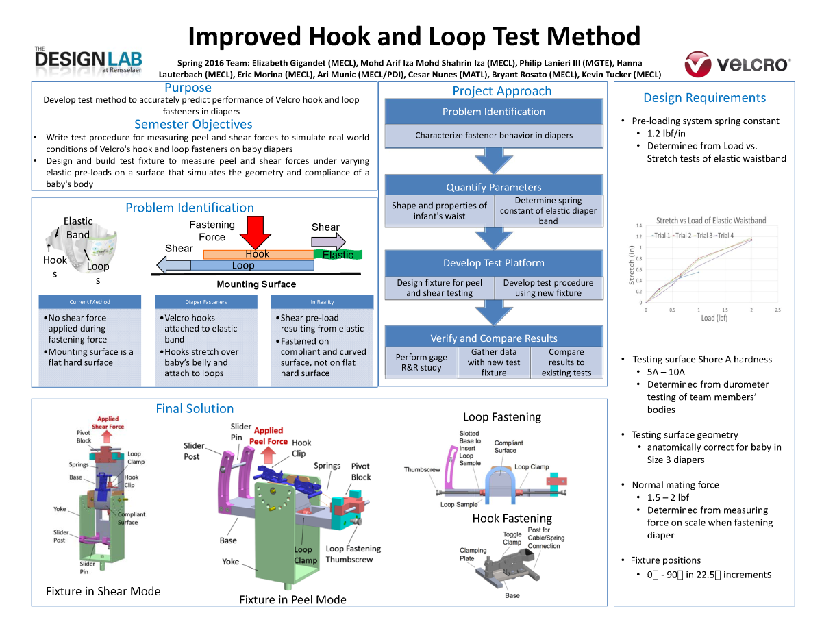 Improved Hook and Loop Test Method
