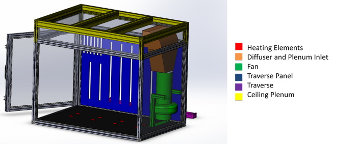 F15 CASE Ecosystem of Systems Testing Platform System Diagram