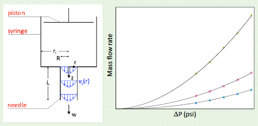 3D Printing of Silicon RPI Figure 1