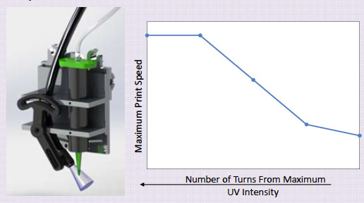 3D Printing of Silicon RPI Figure 2