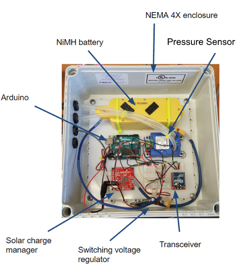 S16 Crossflow turbine electronics enclosure