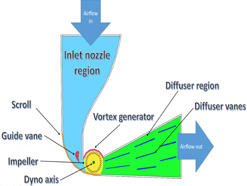 S16 Crossflow turbine overview