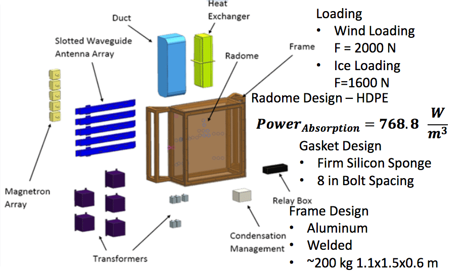 Antenna Array Figure 1