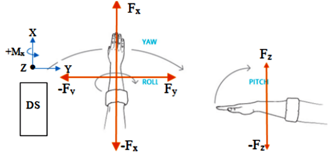 Arm Motion Diagrams Figure 1
