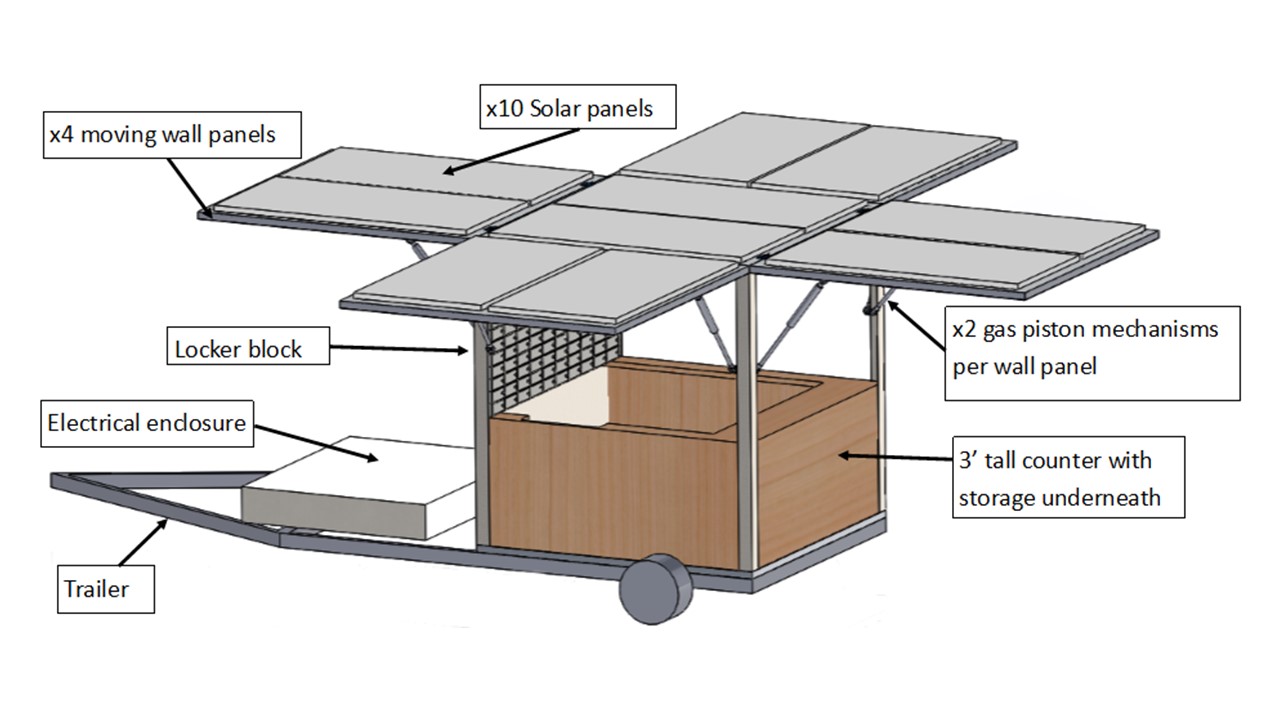 Solar Kiosk design