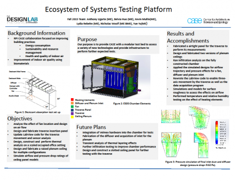 F15 CASE Ecosystem of Systems