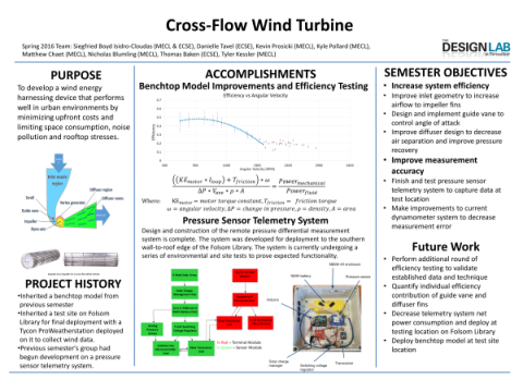 S16 Cross-Flow Wind Turbine