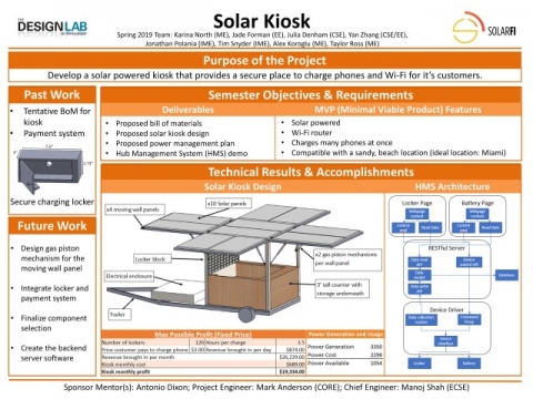 Solar Kiosk