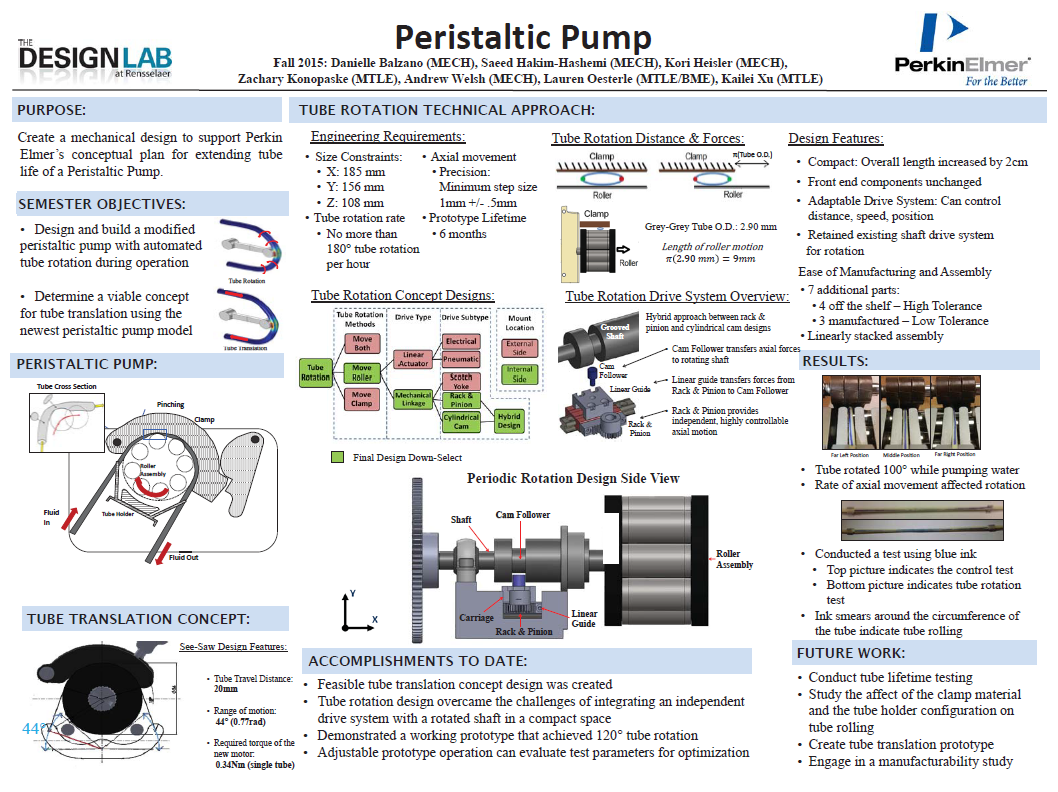 Peristaltic Pump