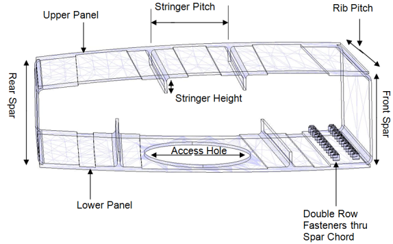 Cross section of wingbox